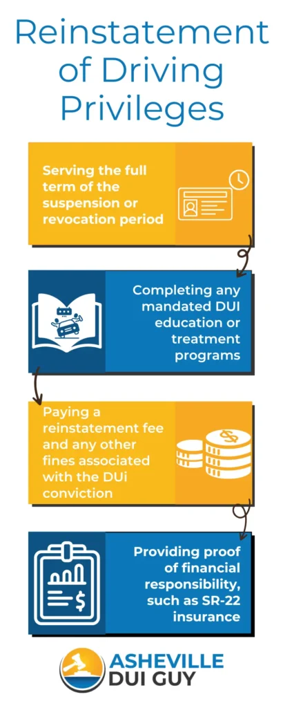 An infographic from Ashville DUI Guy explaining the process of getting reinstatement of driving privileges after facing license consequences.