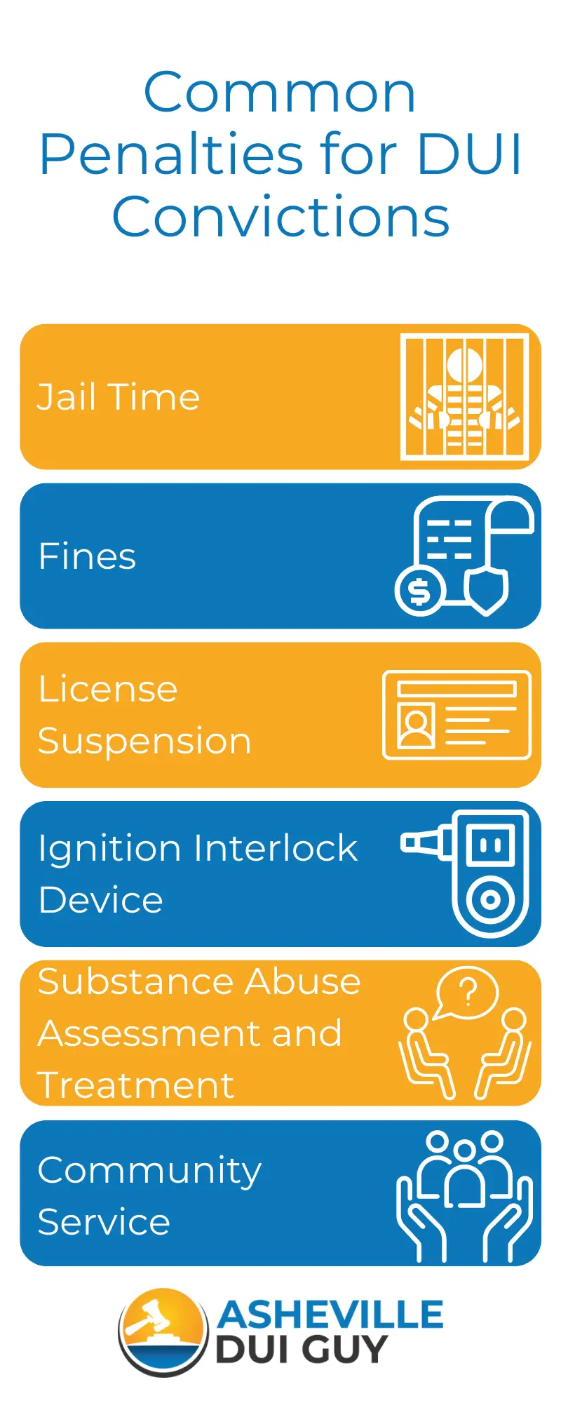 Common penalties for DUI convictions